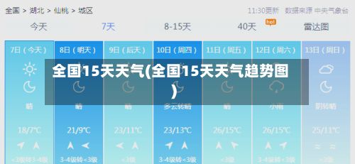 全国15天天气(全国15天天气趋势图)