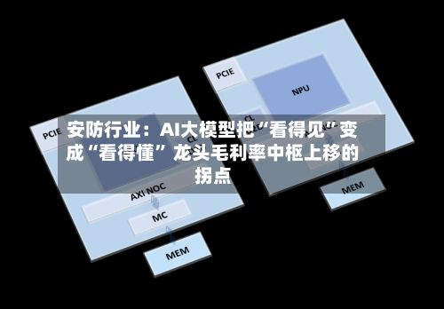安防行业：AI大模型把“看得见”变成“看得懂” 龙头毛利率中枢上移的拐点-第3张图片