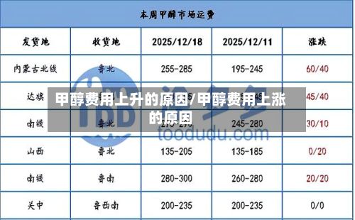 甲醇费用上升的原因/甲醇费用上涨的原因-第2张图片