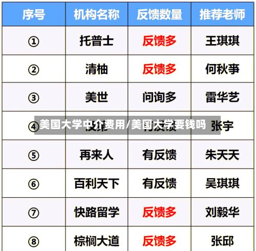 美国大学中介费用/美国大学要钱吗