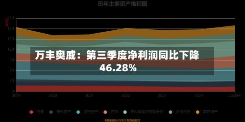 万丰奥威：第三季度净利润同比下降46.28%-第3张图片