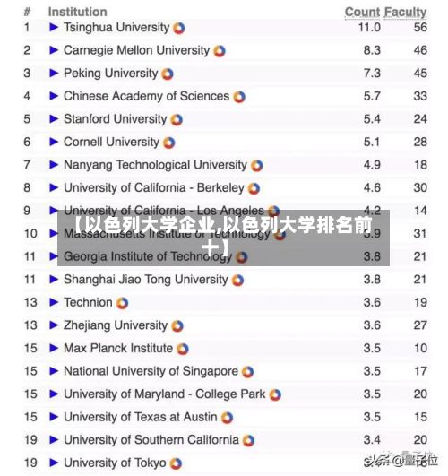【以色列大学企业,以色列大学排名前十】