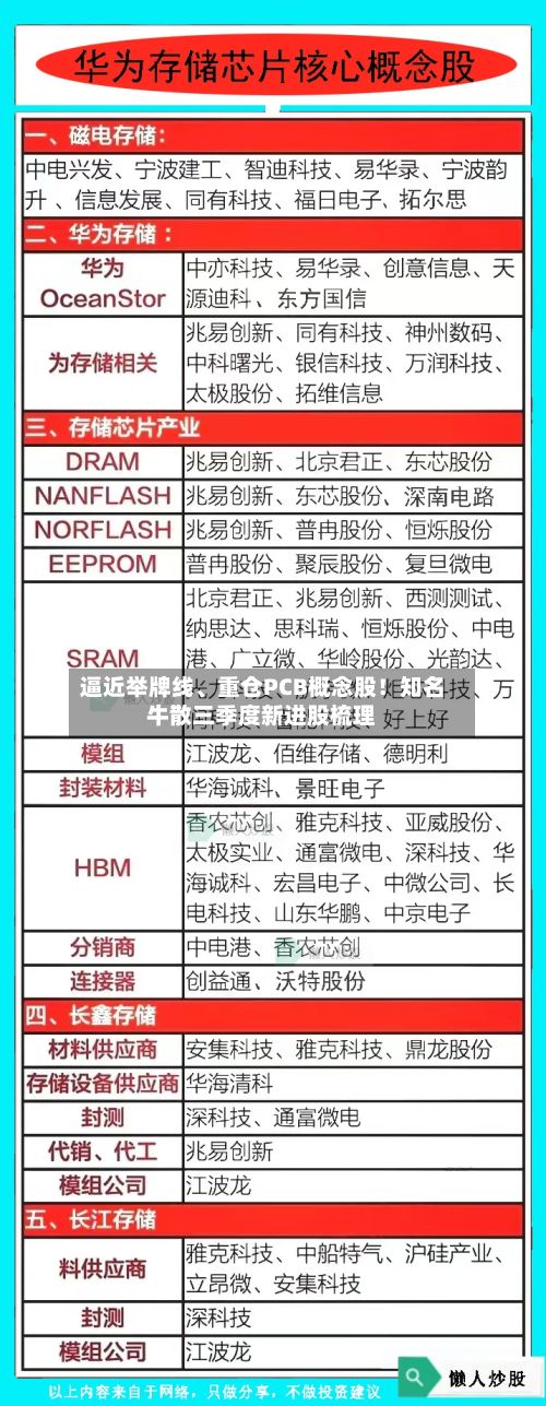 逼近举牌线、重仓PCB概念股！知名牛散三季度新进股梳理