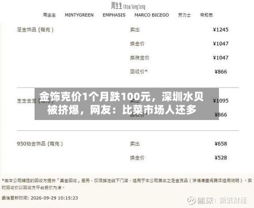 金饰克价1个月跌100元，深圳水贝被挤爆，网友：比菜市场人还多