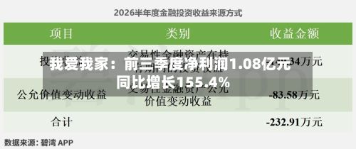 我爱我家：前三季度净利润1.08亿元 同比增长155.4%-第2张图片