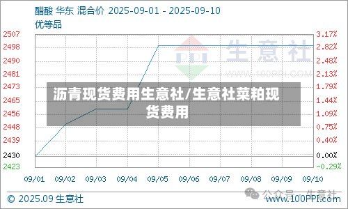 沥青现货费用生意社/生意社菜粕现货费用