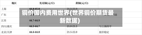 铜价国内费用世界(世界铜价期货最新数据)-第2张图片