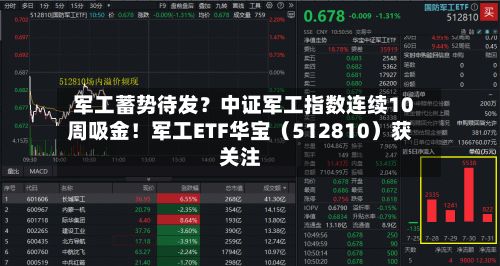 军工蓄势待发？中证军工指数连续10周吸金！军工ETF华宝（512810）获关注