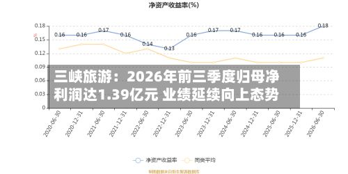 三峡旅游：2026年前三季度归母净利润达1.39亿元 业绩延续向上态势