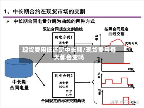 现货费用低还是中长期/现货费用每天都会变吗-第3张图片