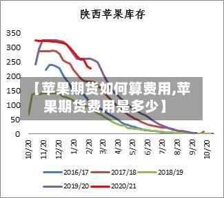 【苹果期货如何算费用,苹果期货费用是多少】