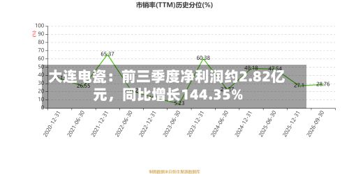 大连电瓷：前三季度净利润约2.82亿元，同比增长144.35%-第1张图片