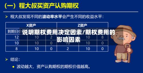 说明期权费用决定因素/期权费用的影响因素