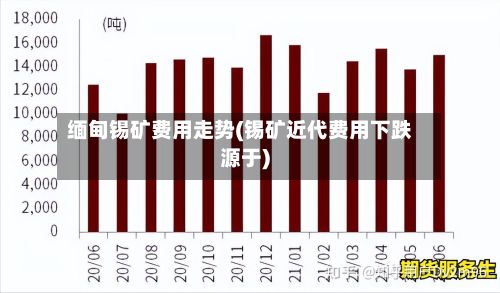 缅甸锡矿费用走势(锡矿近代费用下跌源于)-第2张图片
