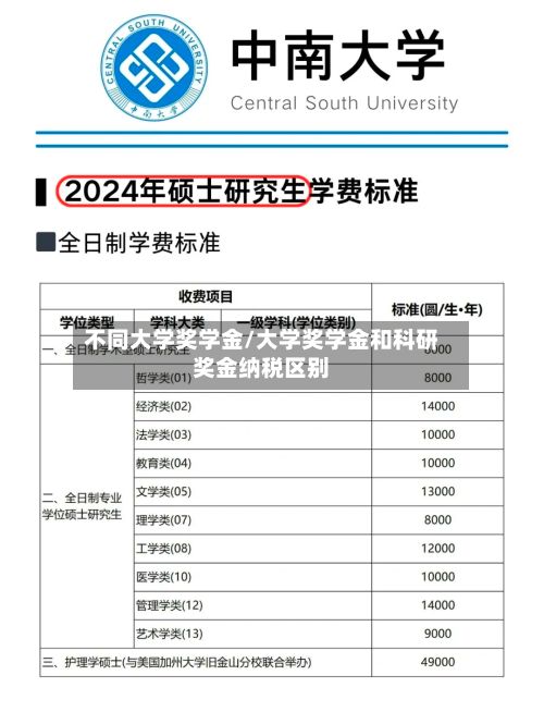 不同大学奖学金/大学奖学金和科研奖金纳税区别