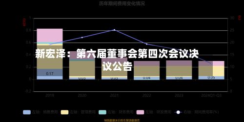 新宏泽：第六届董事会第四次会议决议公告