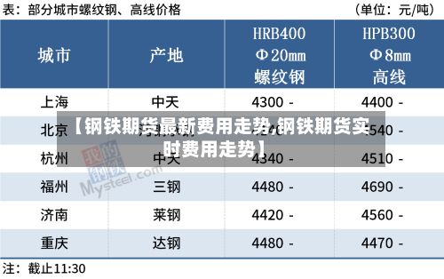 【钢铁期货最新费用走势,钢铁期货实时费用走势】-第2张图片