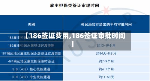 【186签证费用,186签证审批时间】-第2张图片