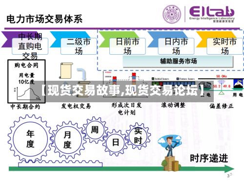 【现货交易故事,现货交易论坛】-第3张图片