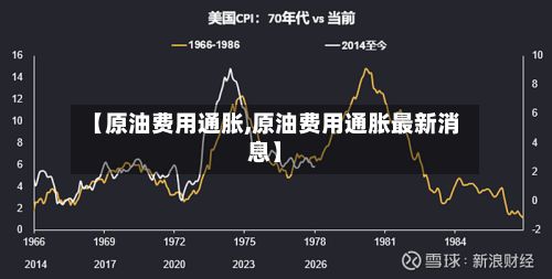 【原油费用通胀,原油费用通胀最新消息】