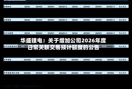 华盛锂电：关于增加公司2026年度日常关联交易预计额度的公告