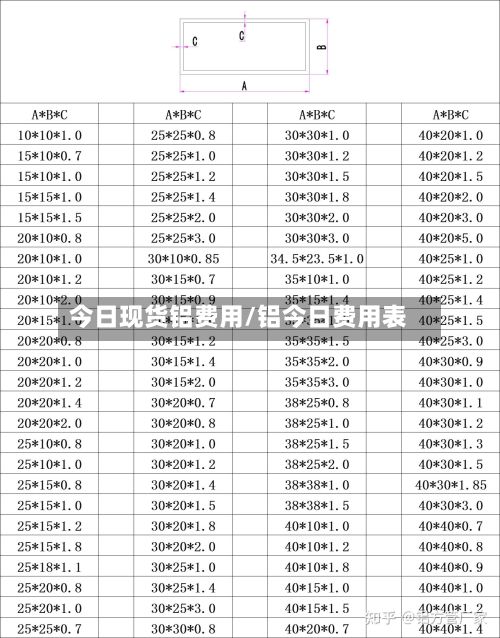 今日现货铝费用/铝今日费用表-第3张图片