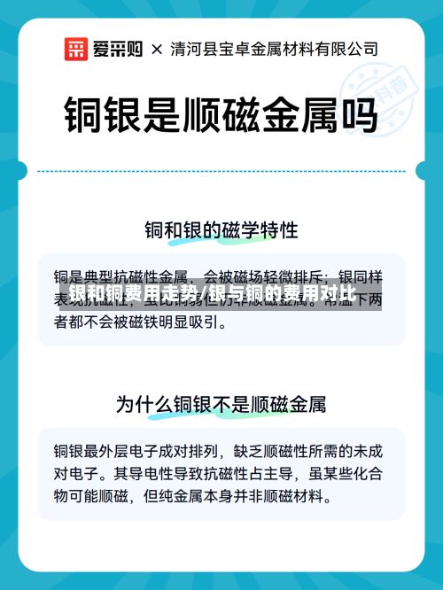 银和铜费用走势/银与铜的费用对比