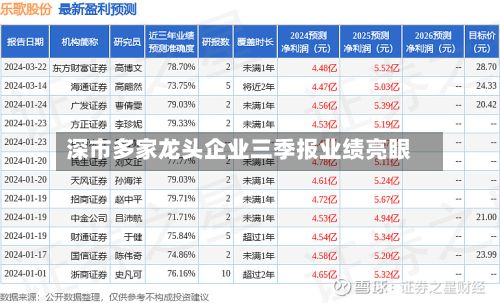 深市多家龙头企业三季报业绩亮眼