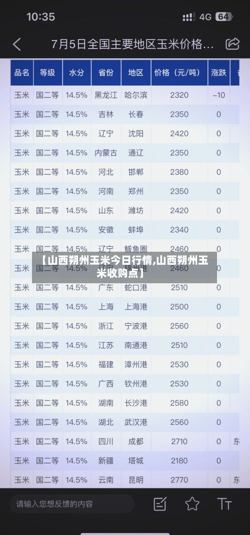 【山西朔州玉米今日行情,山西朔州玉米收购点】