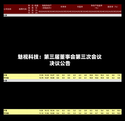 魅视科技：第三届董事会第三次会议决议公告