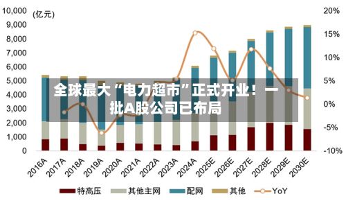 全球最大“电力超市”正式开业！一批A股公司已布局-第2张图片