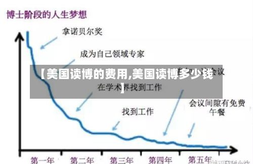 【美国读博的费用,美国读博多少钱】-第2张图片