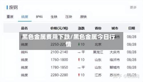 黑色金属费用下跌/黑色金属今日行情