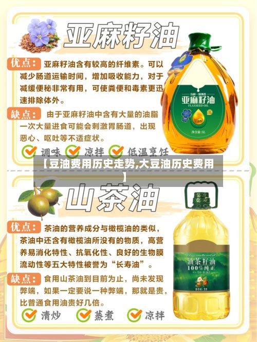 【豆油费用历史走势,大豆油历史费用】