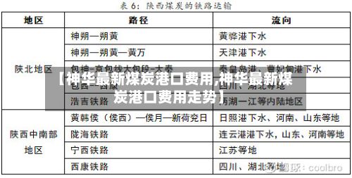 【神华最新煤炭港口费用,神华最新煤炭港口费用走势】