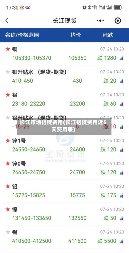 长江市场铝锭费用(长江铝锭费用近5天费用表)