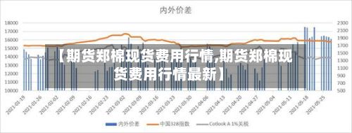 【期货郑棉现货费用行情,期货郑棉现货费用行情最新】
