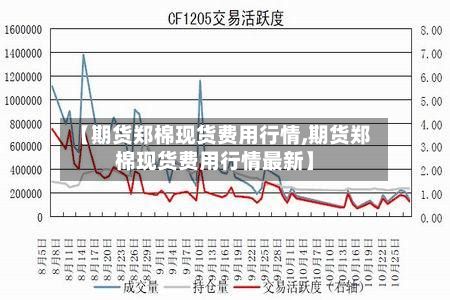 【期货郑棉现货费用行情,期货郑棉现货费用行情最新】-第2张图片