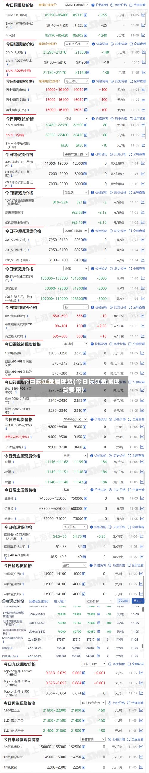 今日长江金属现货(今日长江金属现货费用)