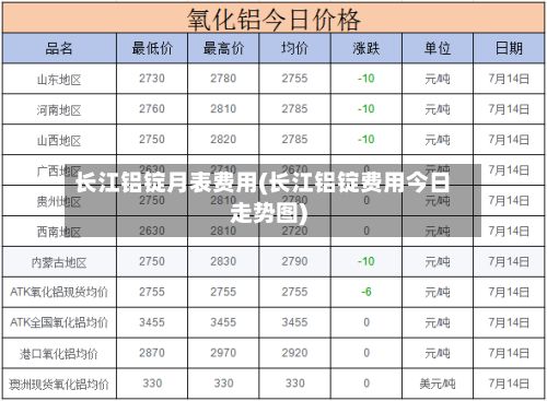 长江铝锭月表费用(长江铝锭费用今日走势图)