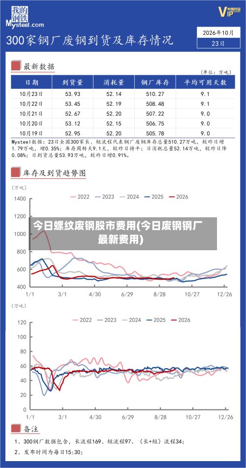 今日螺纹废钢股市费用(今日废钢钢厂最新费用)-第3张图片