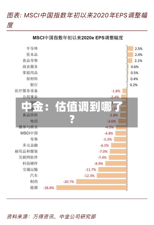 中金：估值调到哪了？-第2张图片