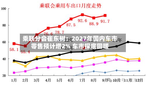 乘联分会崔东树:2027年国内车市零售预计增2% 车市探底回暖-第2张图片