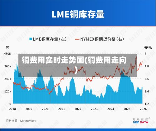 铜费用实时走势图(铜费用走向)-第2张图片