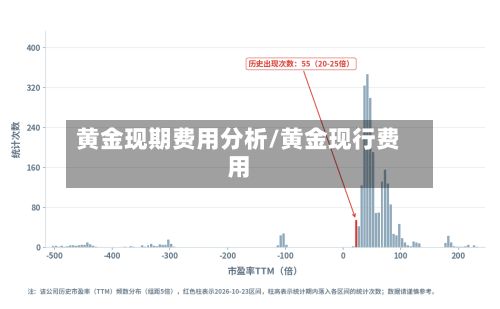 黄金现期费用分析/黄金现行费用-第2张图片