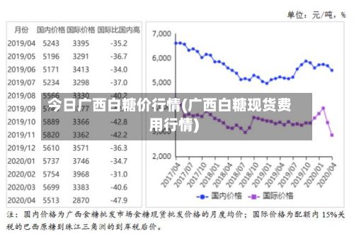 今日广西白糖价行情(广西白糖现货费用行情)-第2张图片
