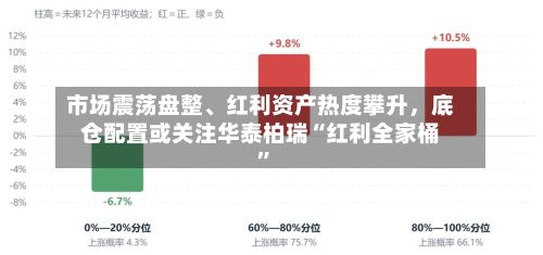 市场震荡盘整、红利资产热度攀升，底仓配置或关注华泰柏瑞“红利全家桶	”-第2张图片