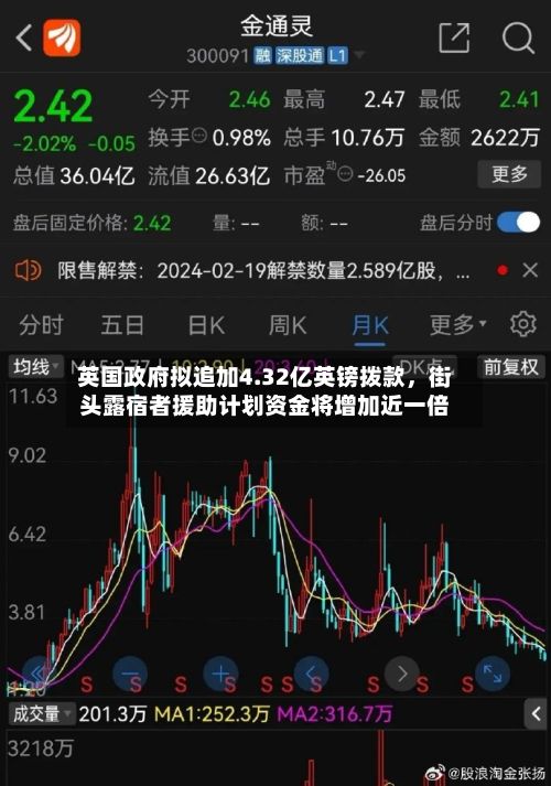 英国政府拟追加4.32亿英镑拨款，街头露宿者援助计划资金将增加近一倍