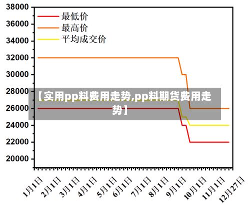 【实用pp料费用走势,pp料期货费用走势】-第2张图片