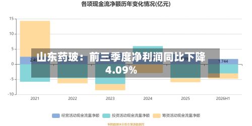 山东药玻：前三季度净利润同比下降4.09%-第3张图片
